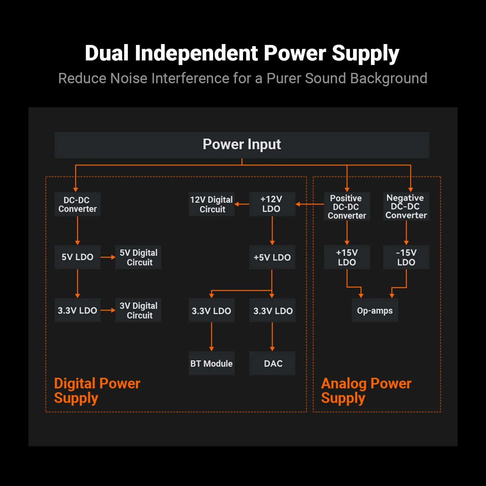 Fosi Audio BT20A MAX (48 V) wzmacniacz stereo z odbiornikiem Bluetooth